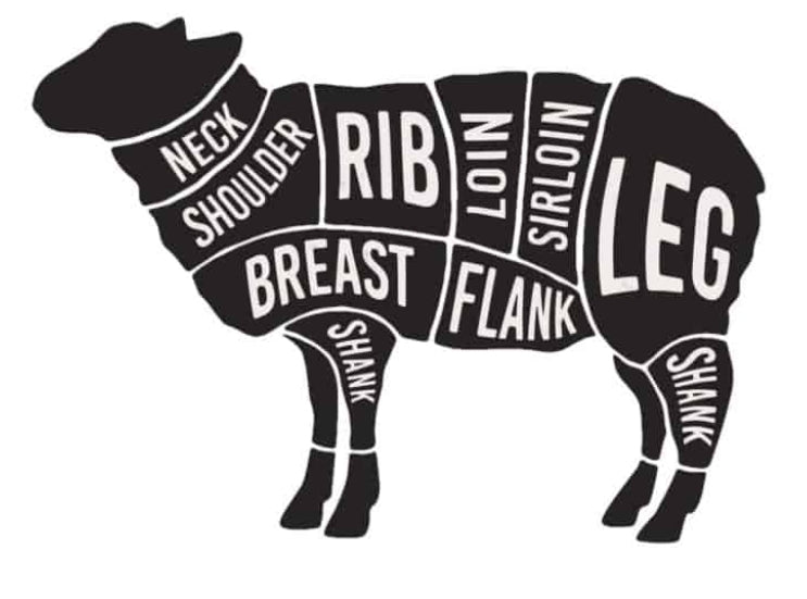 2026 Preorder Deposit Lamb Half image 4